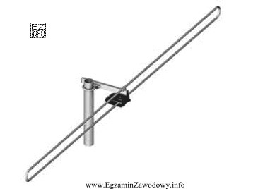 Antena przedstawiona na rysunku to