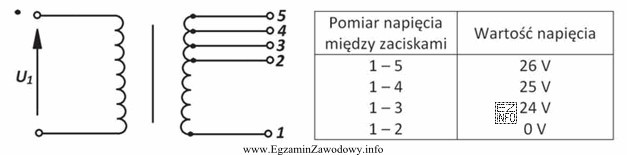 Przeprowadzono pomiary napięć między poszczególnymi zaciskami strony wtó