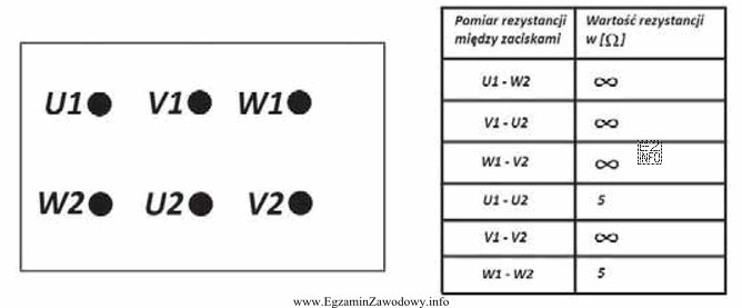 W celu sprawdzenia ciągłości uzwojeń silnika elektrycznego 