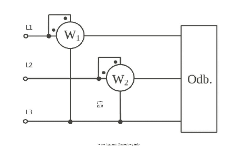 Układ pomiarowy przedstawiony na schemacie umożliwia pomiar mocy 