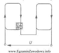 Ile biegunów ma wirujące pole magnetyczne silnika asynchronicznego, 