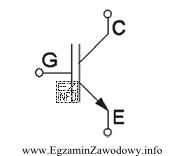Tranzystor, którego symbol graficzny zamieszczono na rysunku, jest pół