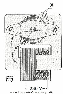 Jaka jest rola elementu oznaczonego symbolem X w silniku przedstawionym 