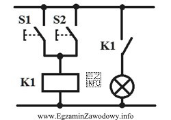 Którą operację logiczną realizuje układ sterowania, którego 