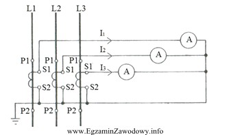 Na rysunku zamieszczono schemat układu do pomiaru prądu 