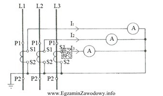 Na rysunku zamieszczono schemat układu do pomiaru prądu 