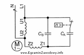Element oznaczony symbolem n > w układzie silnika elektrycznego 