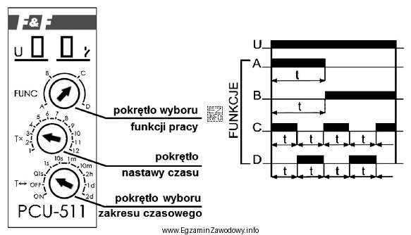Na podstawie przedstawionych na rysunku nastaw pokręteł i diagramu 