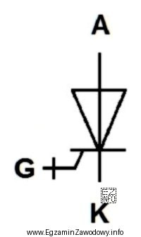 Tyrystor, którego symbol graficzny przedstawiono na rysunku, jest pół