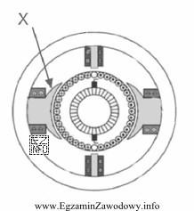 Na rysunku przedstawiono silnik prądu stałego. Element oznaczony 