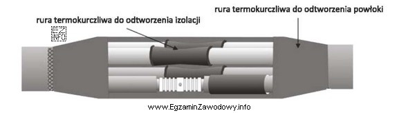 Które urządzenie elektryczne stosowane do łączenia kabli ziemnych 