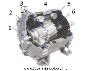 Którą cyfrą oznaczono rdzeń twornika w silniku prądu 