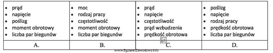 Która grupa danych dotyczy prądnicy synchronicznej z biegunami 