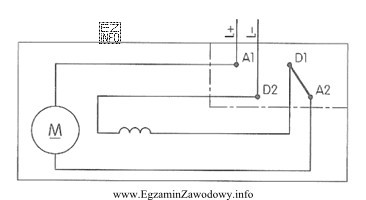 Silnik połączony jak na schemacie, to silnik prądu 