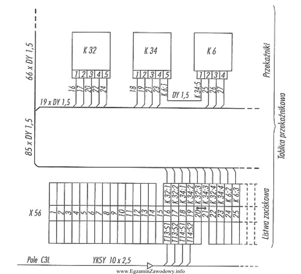 Ze schematu połączeń tablicy przekaźnikowej przedstawionego na rysunku 