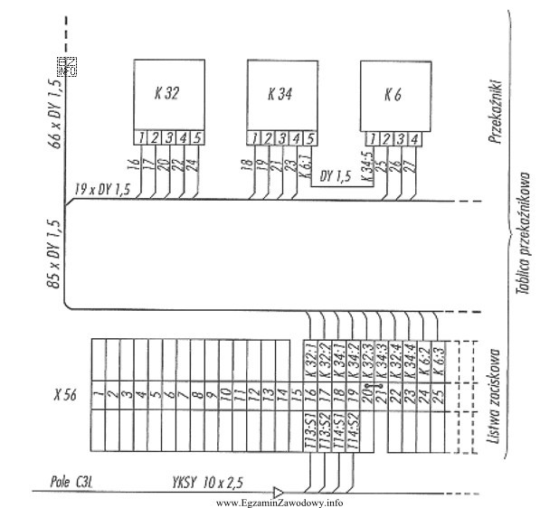 Ze schematu połączeń tablicy przekaźnikowej przedstawionego na rysunku 