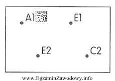 Rysunek przedstawia tabliczkę zaciskową maszyny prądu stałego