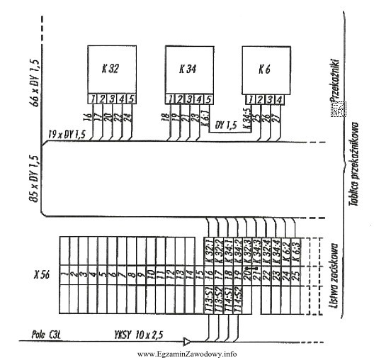 Z przedstawionego schematu połączeń tablicy przekaźnikowej wynika, ż