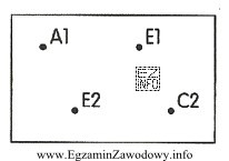 Na rysunku przedstawiono tabliczkę zaciskową maszyny prądu stałego,