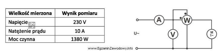 Na podstawie wyników pomiarów wykonanych w obwodzie, któ