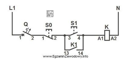 Na podstawie schematu przedstawionego na rysunku określ, który 