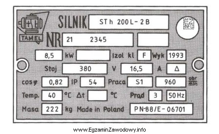 Poślizg znamionowy silnika o tabliczce znamionowej przedstawionej na rysunku 