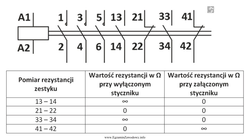 Na podstawie wyników pomiarów przedstawionych w tabeli zlokalizuj 