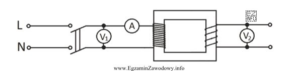 W celu sprawdzenia parametrów sieciowego transformatora jednofazowego zmontowano ukł