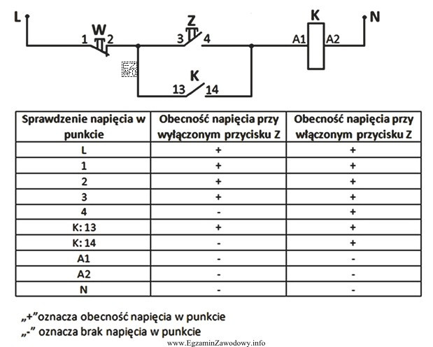 W celu sprawdzenia poprawności montażu układu, któ