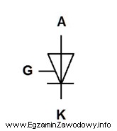 Jaką funkcję spełnia bramka tyrystora, którego symbol graficzny 