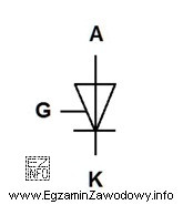 Jaką funkcję spełnia bramka tyrystora, którego symbol graficzny 