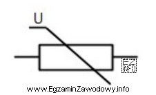 Który element układu zabezpieczenia oznacza się symbolem graficznym 