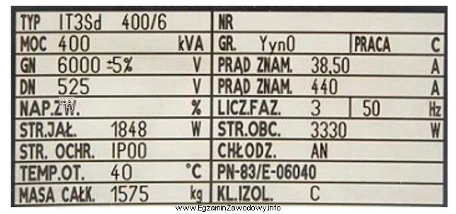 Jak należy połączyć uzwojenia transformatora, aby pracował 