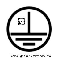 Którą klasę ochronności posiada urządzenie elektryczne oznaczone 