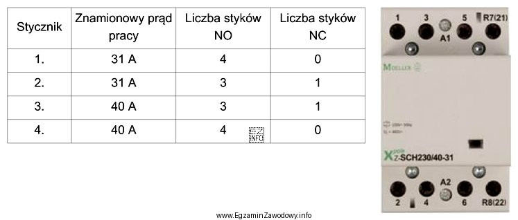 Parametry techniczne którego stycznika z tabeli odpowiadają przedstawionemu na 