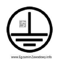 Którą klasę ochronności posiada urządzenie elektryczne opatrzone 
