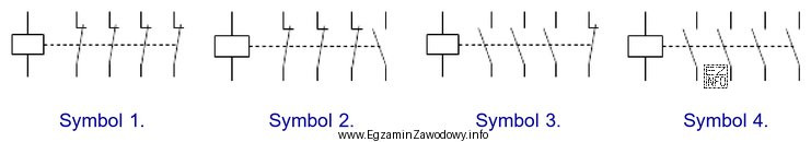 Którym symbolem graficznym powinien być oznaczony stycznik z nastę