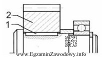 Koło zębate oznaczone na rysunku cyfrą 2 jest osadzone 