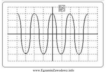 Na oscylogramie przedstawiony jest przebieg napięcia sinusoidalnie przemiennego. Dla 