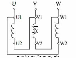 Na schemacie przedstawiono uzwojenia stojana silnika indukcyjnego połączone 