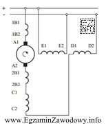 Na schemacie przedstawiono układ połączeń elektrycznych maszyny 