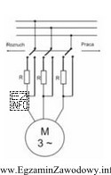 Na schemacie przedstawiono rozruch silnika indukcyjnego metodą