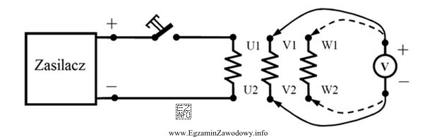 Jaki rodzaj badania maszyny elektrycznej przedstawiony jest na rysunku?