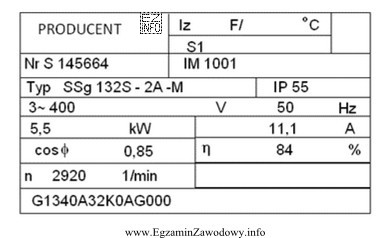 Ile wynosi znamionowy poślizg silnika, którego dane znajdują 