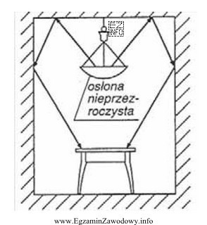 Rysunek przedstawia oprawę oświetlenia