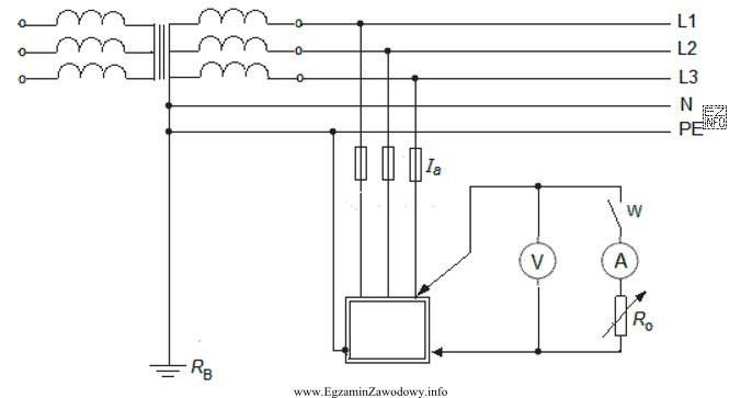 Na rysunku przedstawiono schemat do pomiaru impedancji pętli zwarciowej 
