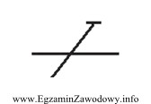 Rysunek przedstawia symbol graficzny przewodu