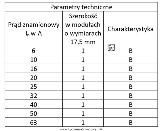 Których aparatów montowanych na szynie TH 35 dotyczą przedstawione 