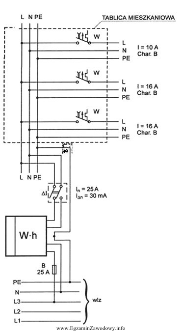 Jakie parametry ma wyłącznik różnicowoprądowy, zastosowany w 