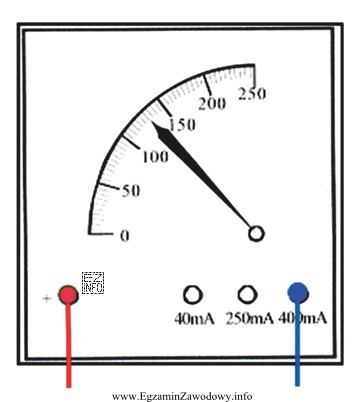 Jaką wartość natężenia prądu wskazuje miliamperomierz 
